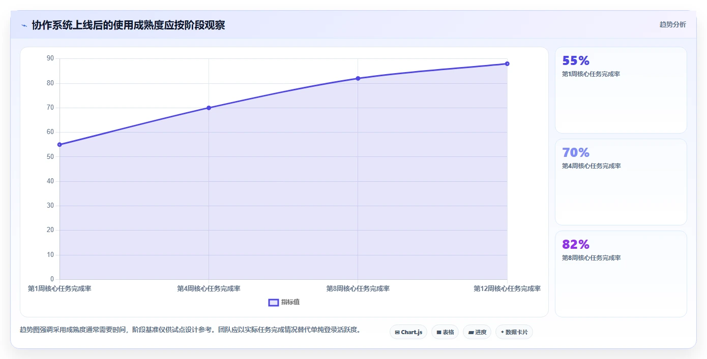 2026年效率新标杆：6款顶级共同协作软件深度对比