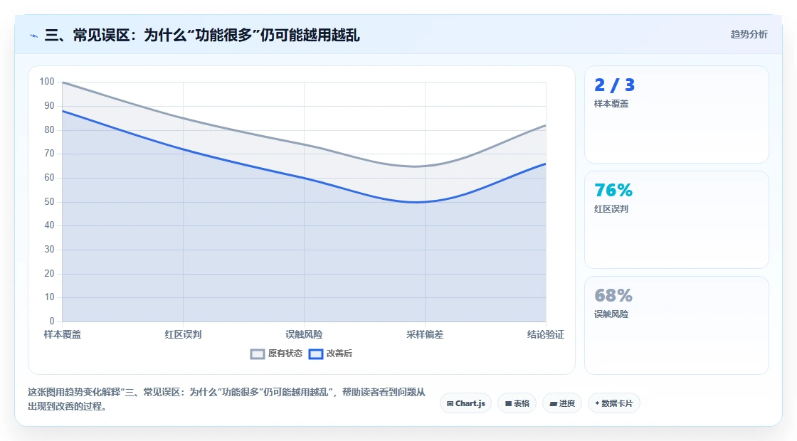 三、常见误区:为什么“功能很多”仍可能越用越乱