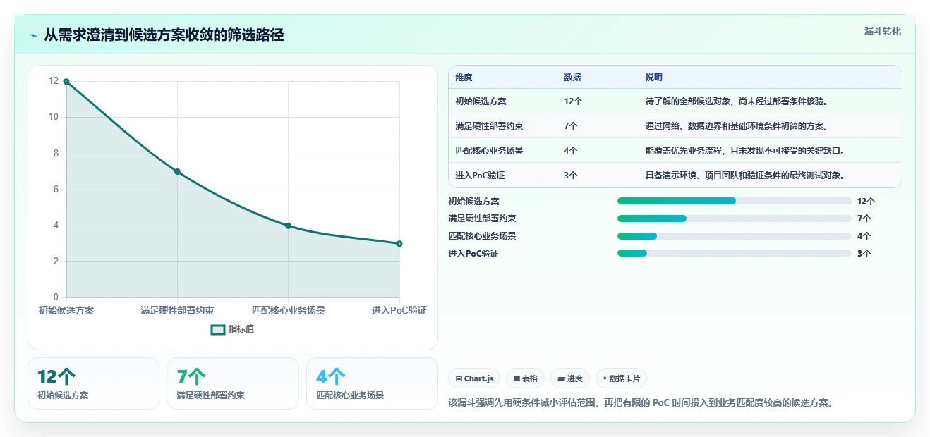 2026年国产私有化项目管理系统选型指南：7大企业级方案场景解析