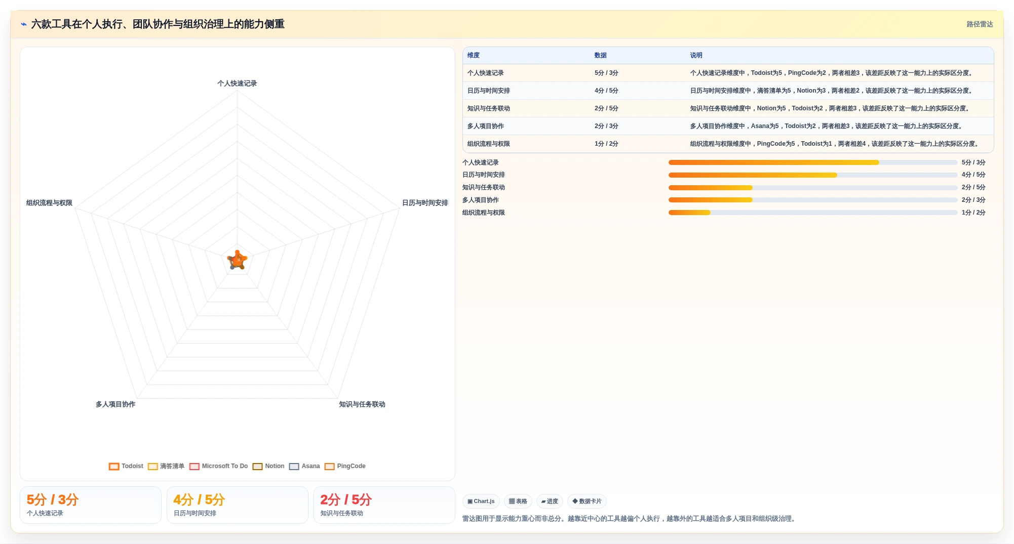 2026年效率之选:6款顶级做计划用的软件工具深度对比