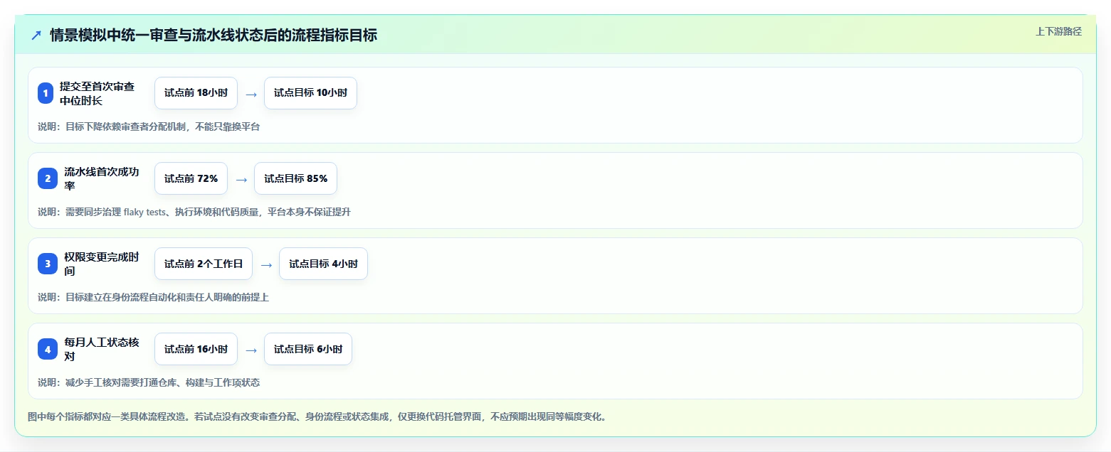 2026年代码管理工具平台大比拼:6款顶级工具助力研发效率提升