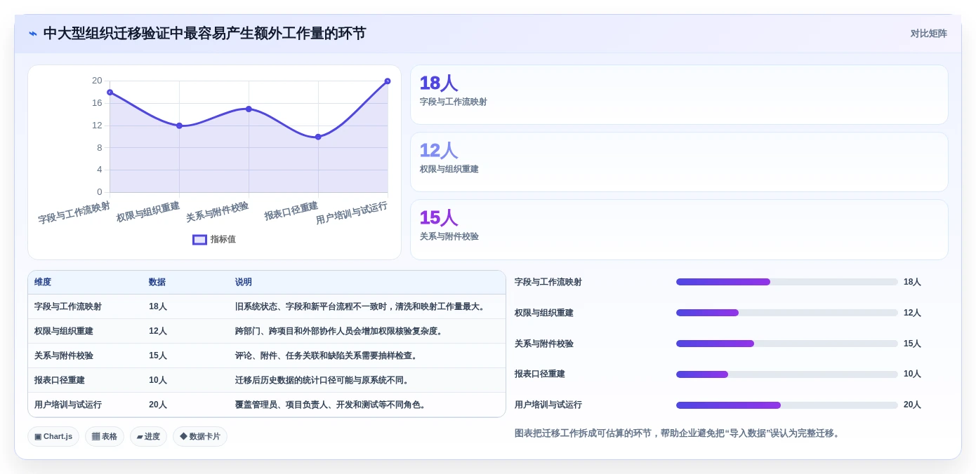 打造高效团队:2026年敏捷开发管理系统选型指南