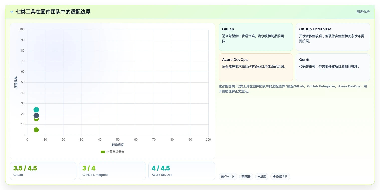 提升固件开发效率!2026年不容错过的7大固件版本管理工具软件推荐
