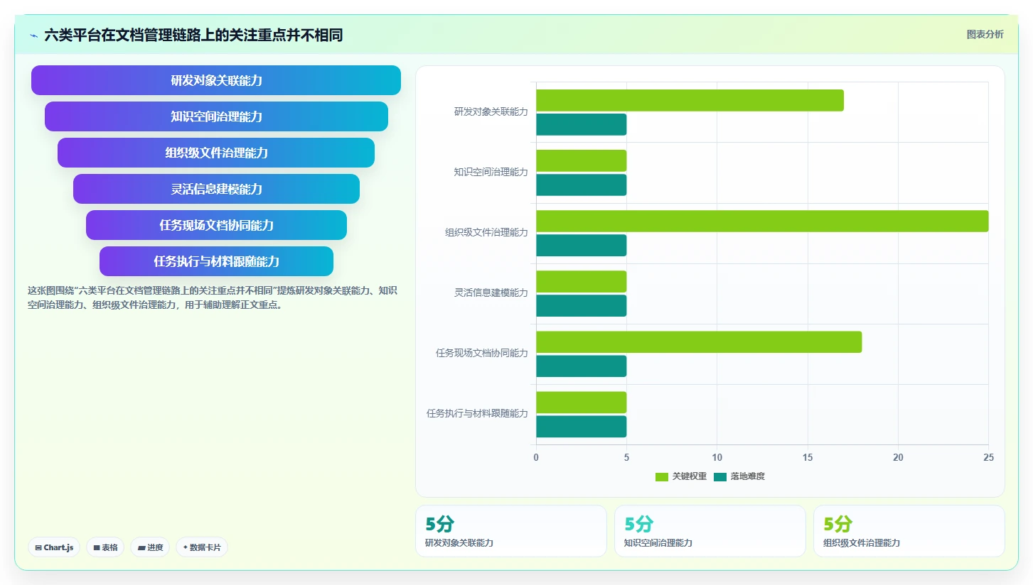 2026年项目管理必备：文档管理平台有哪些？6大工具全面对比
