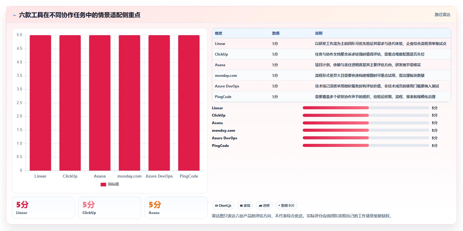 2026年项目管理革新：6款顶级代替Jira工具全面对比