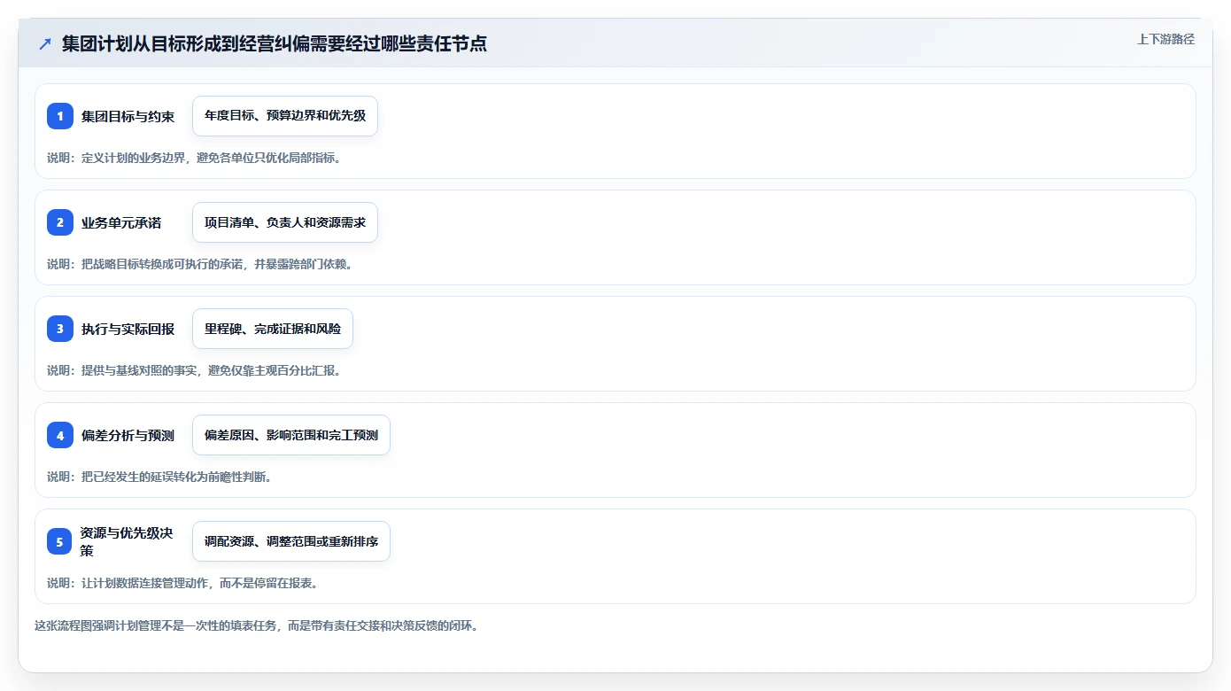 提升企业效率！2026年最值得投资的8款集团计划管理系统