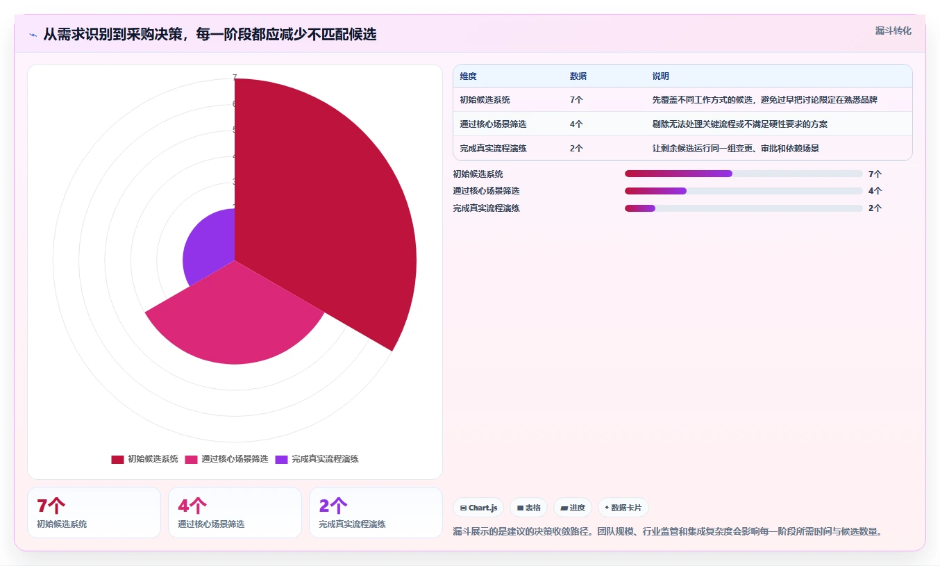 效率提升利器：2026年7款热门软件项目项目管理系统深度分析