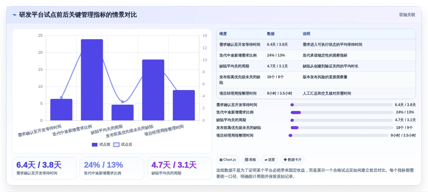 项目经理必读:2026年7款顶级敏捷研发管理平台工具盘点