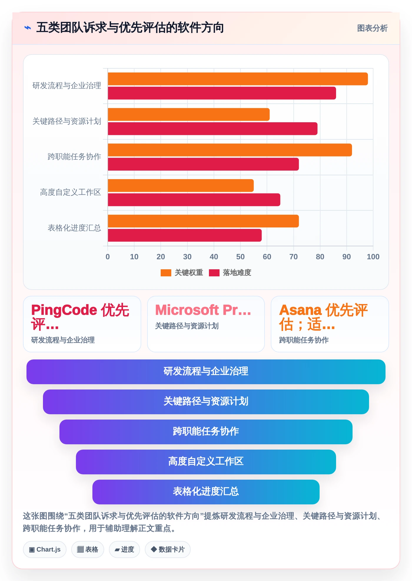 提升效率必备！2026年最受欢迎的5大做项目进度表的软件推荐