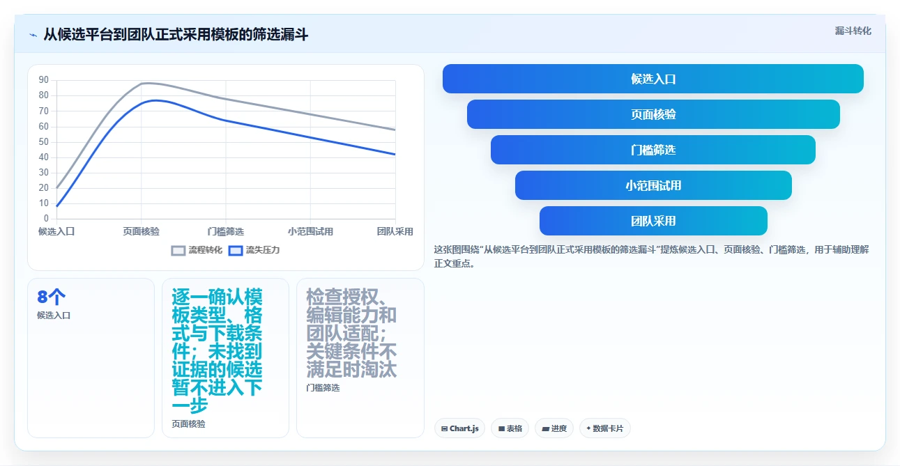 项目管理新趋势：2026年最值得尝试的8大测试计划模板下载平台