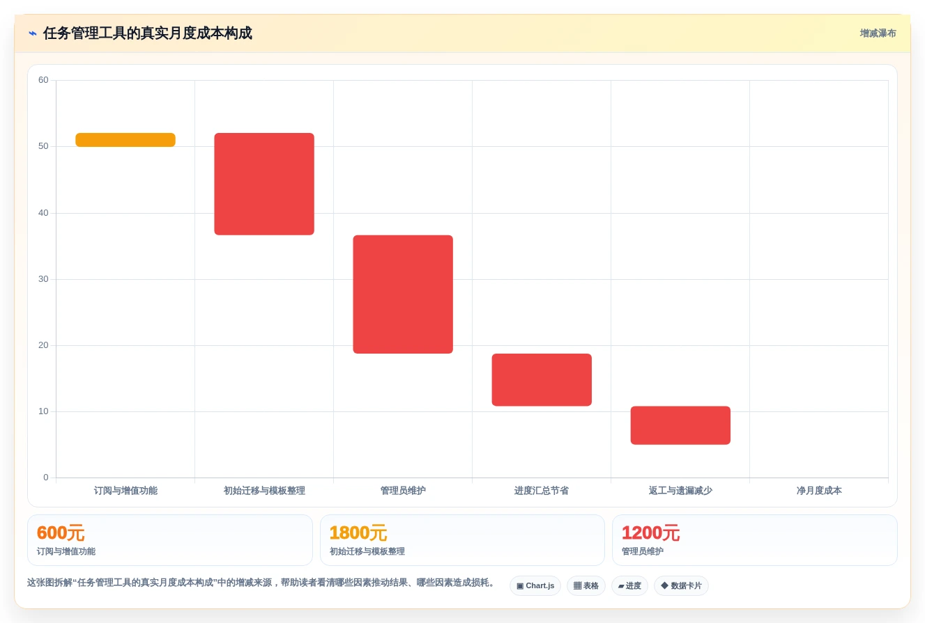2026年效率之选:6款顶级管理工作任务的软件工具深度对比