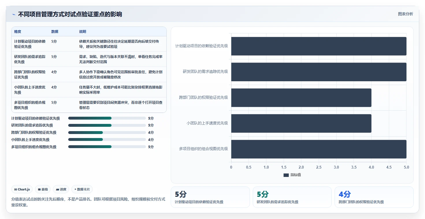 2026年项目管理必备：10大项目进度软件有哪些值得选择？