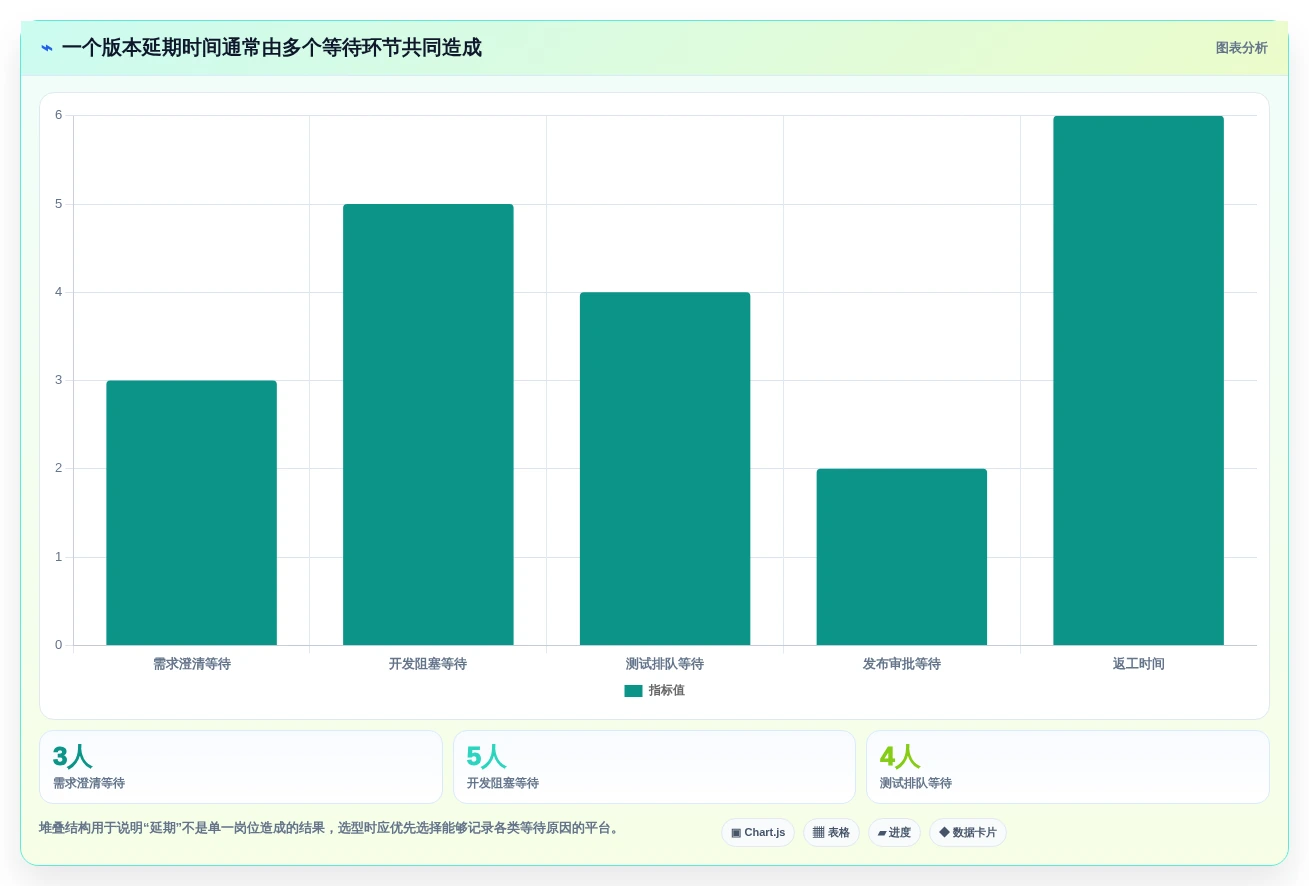 提升团队效率的秘密武器:2026年阿里敏捷开发平台选型指南