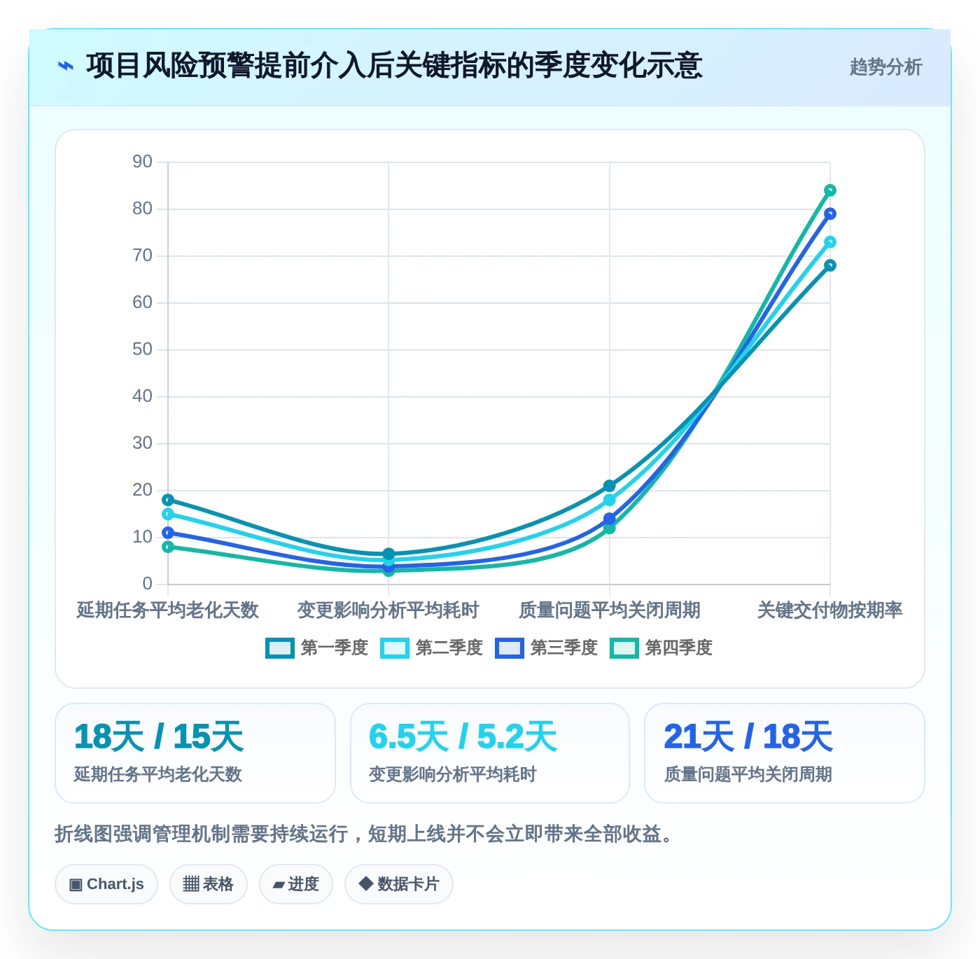 提升效率的秘密武器:2026年最值得投资的6大汽车项目管理五大工具