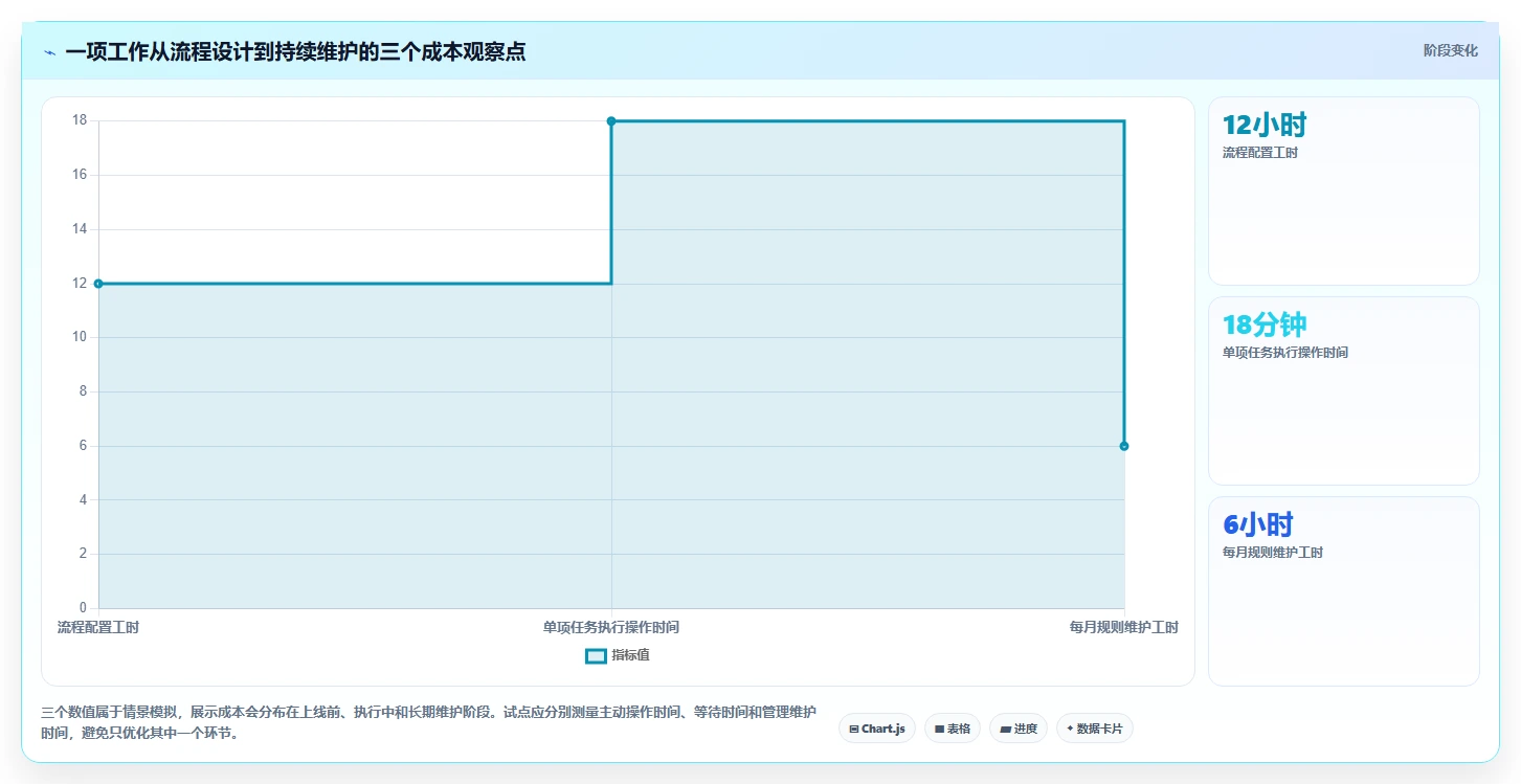 2026年流程规范化的Jira替代软件哪款更高效?深度测评与选型指南