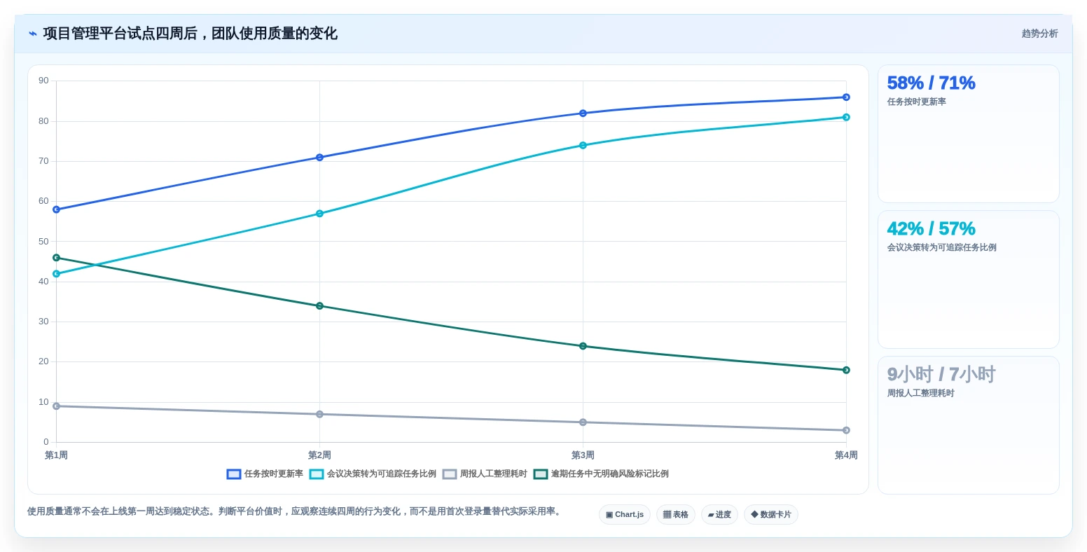 2026年度盘点:8款Mac项目管理软件,哪个最适合你的团队?
