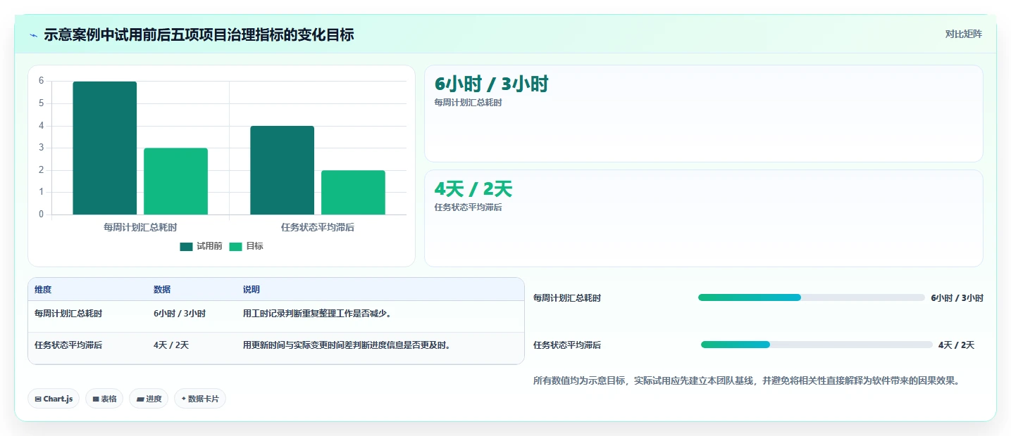 提升效率!最新7款项目经理使用的甘特图软件推荐