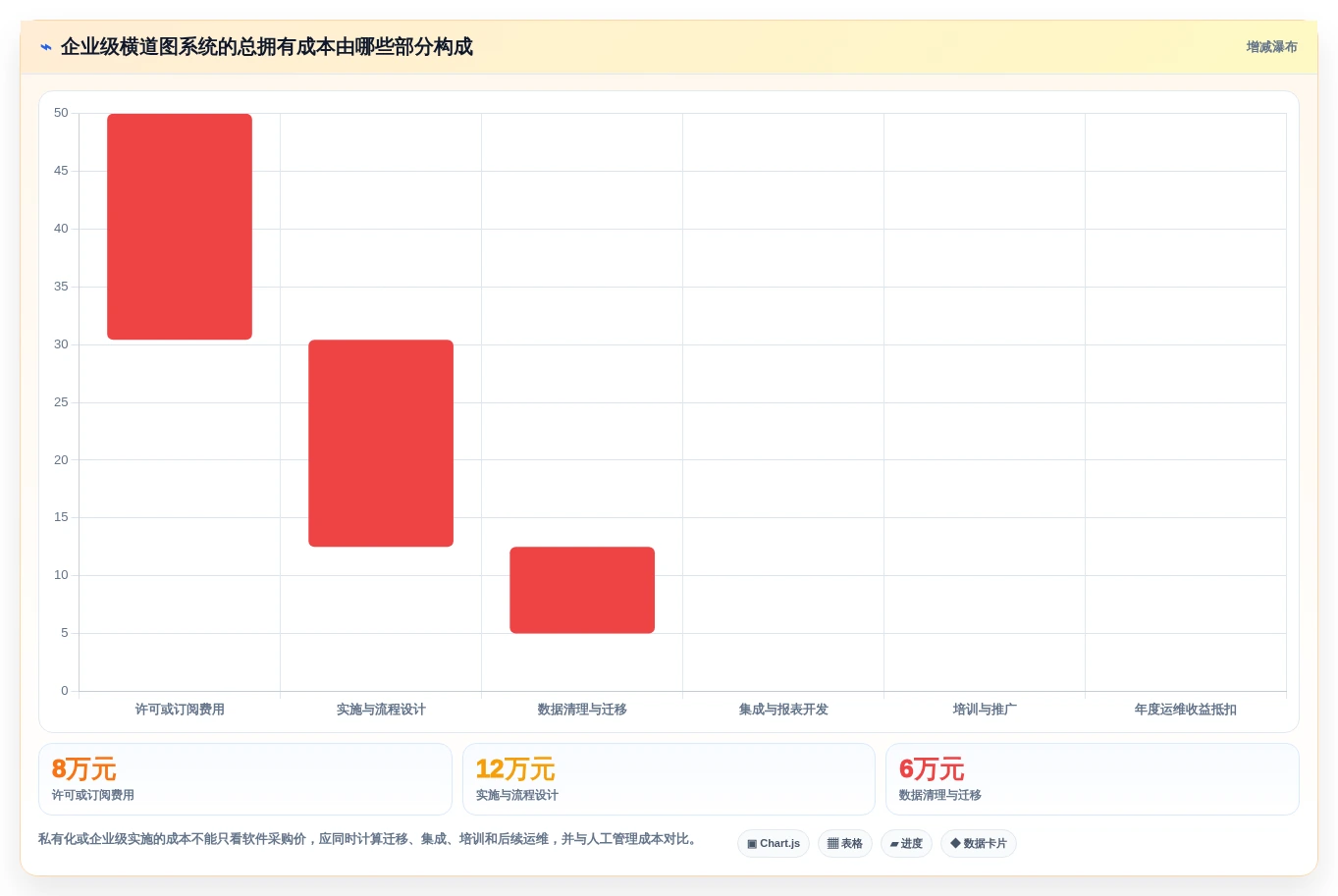 2026年项目管理新趋势:8款最佳项目进度计划横道图在线生成工具盘点