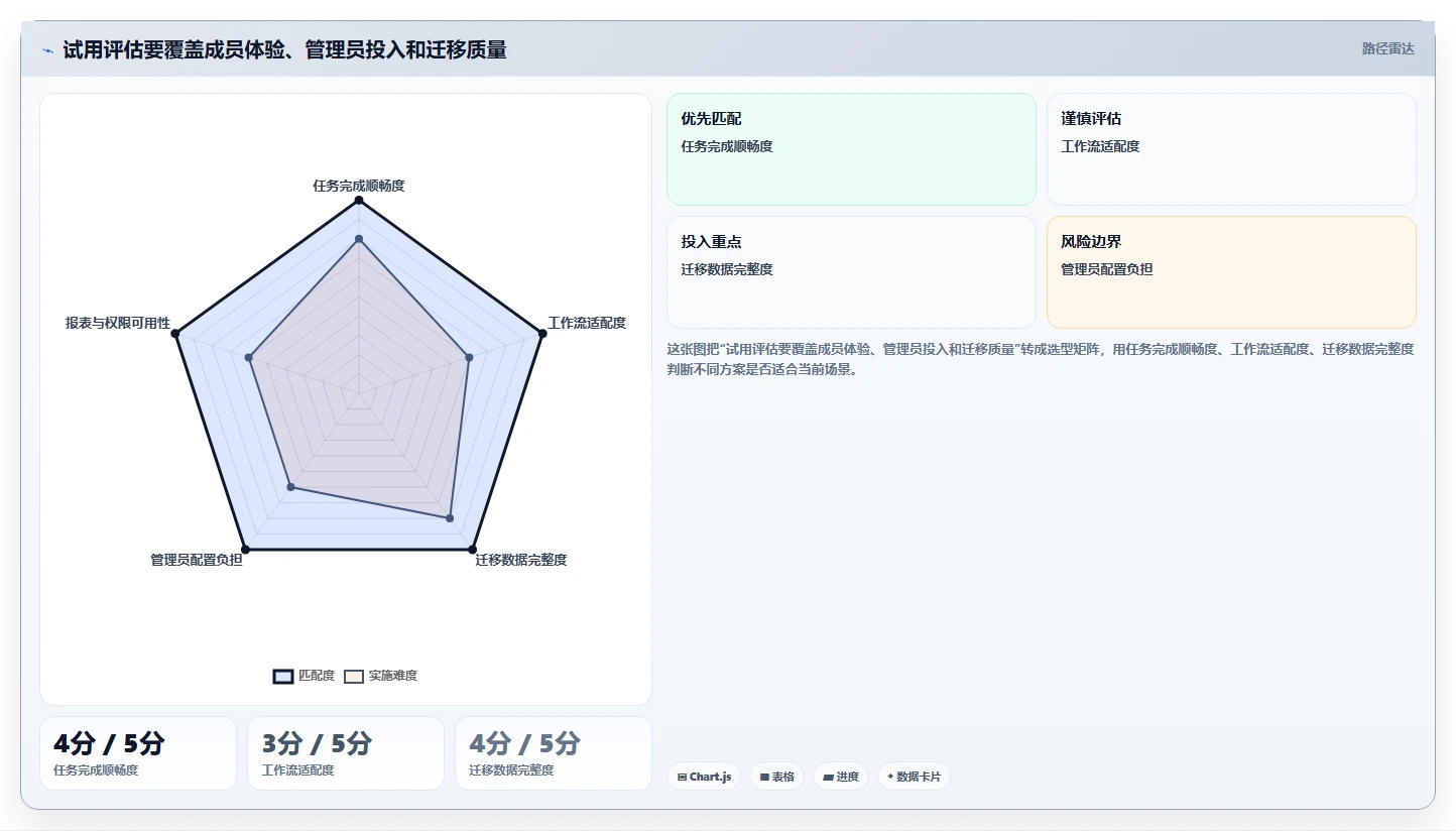 2026年多场景适配的Jira替代软件有哪些品牌深度测评