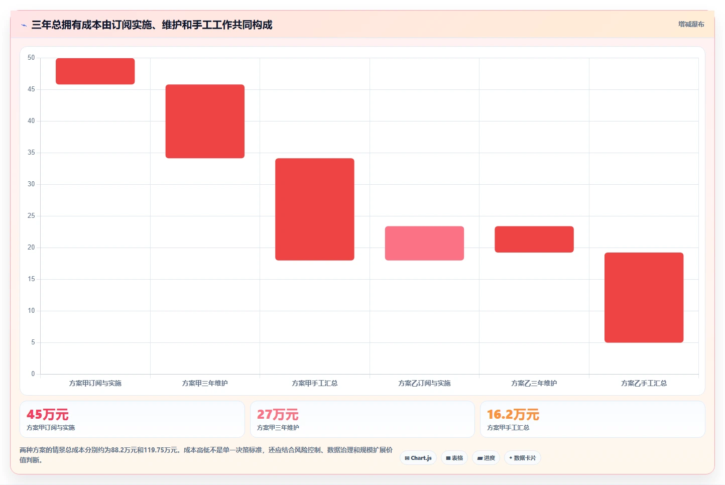 从初创到企业:2026年如何选择最适合的项目推进软件?