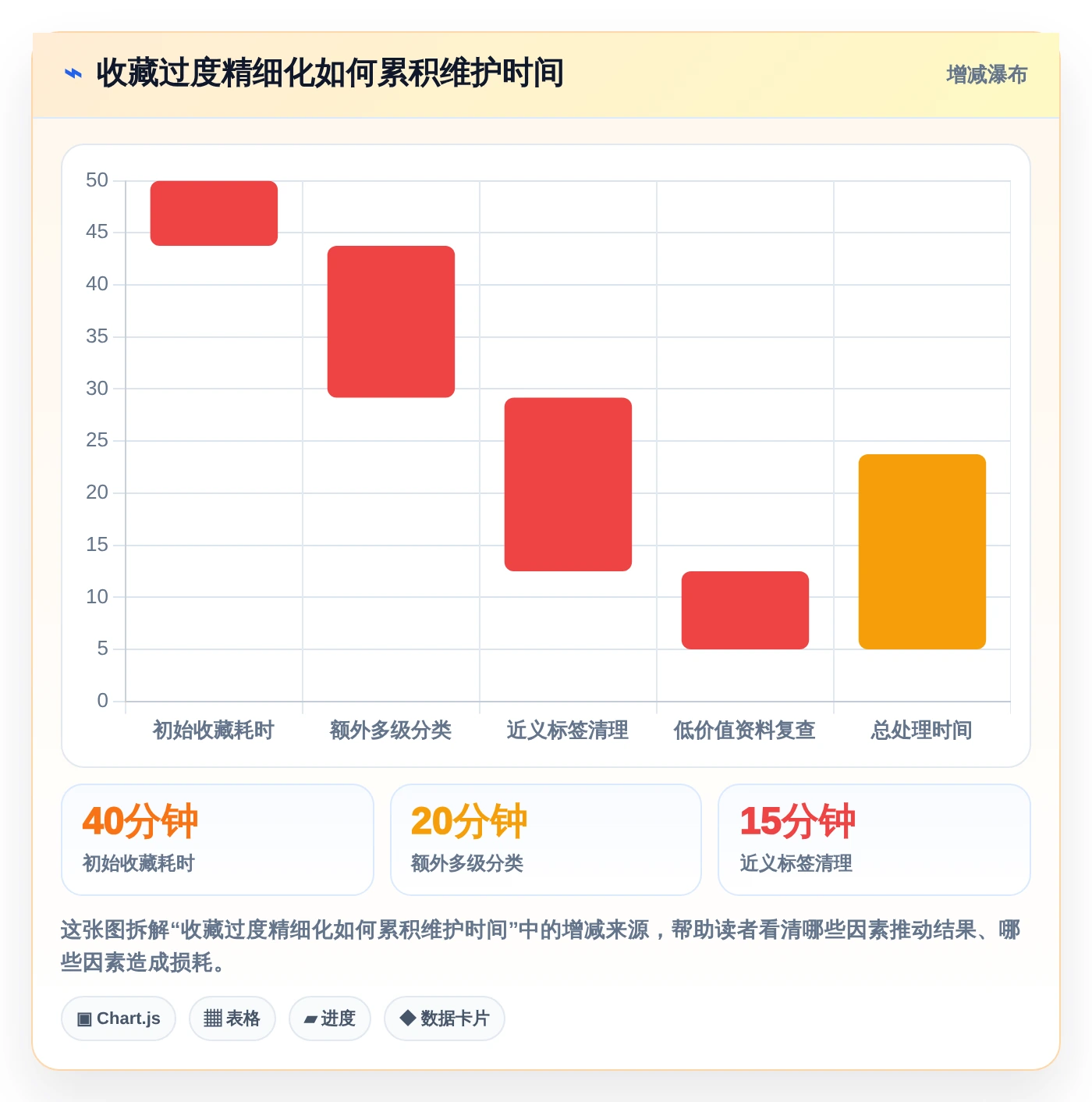 告别混乱！2026年最值得尝试的5大本地收藏夹和文档管理软件
