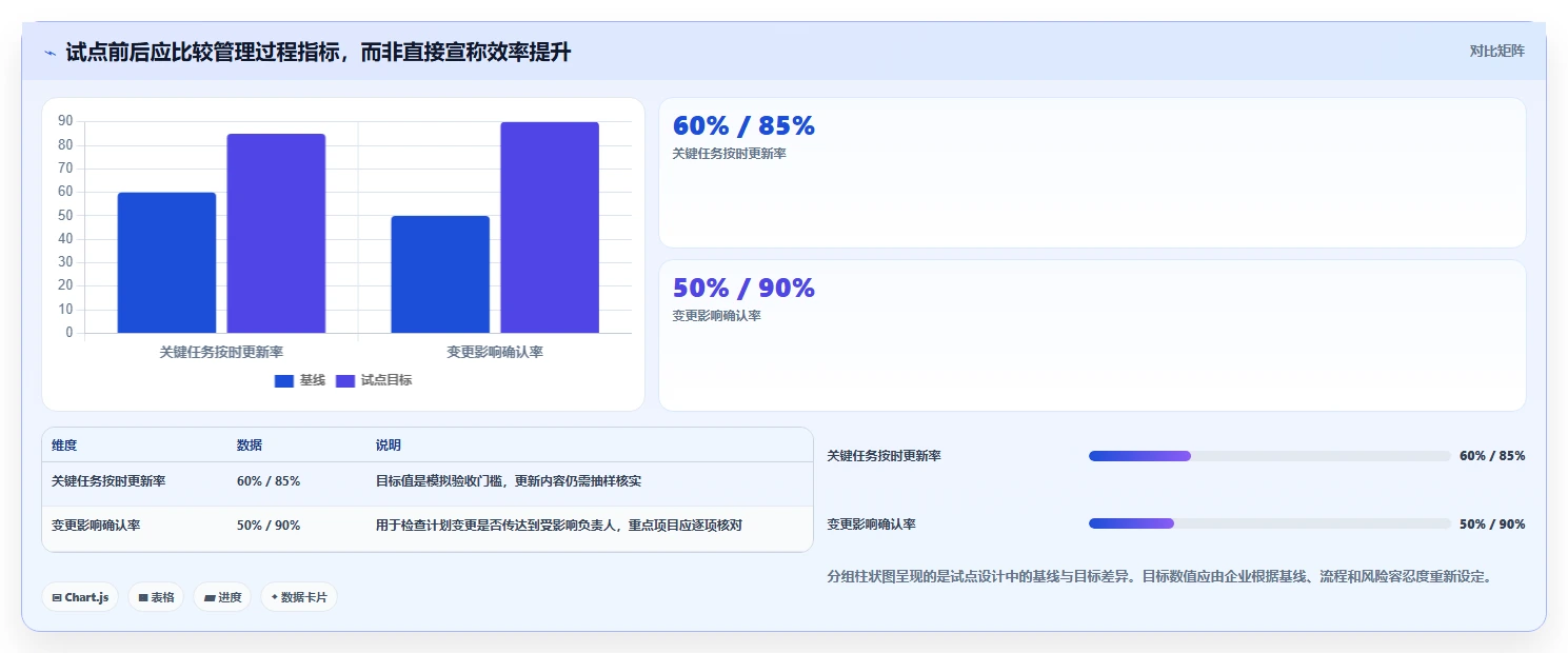 2026年企业项目进度管理工具选型指南：8款主流平台深度对比