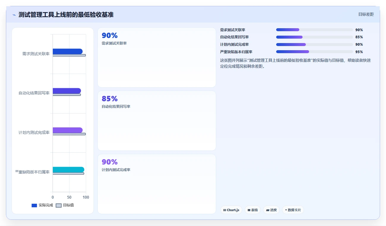 测试管理新趋势:2026年7款领先jira测试管理工具盘点