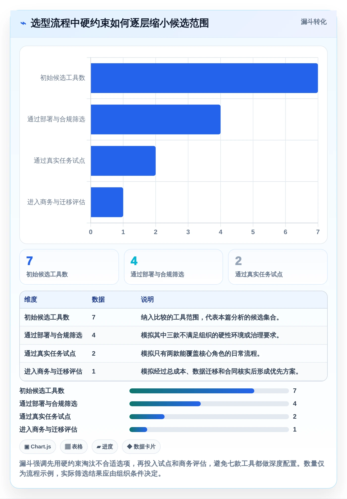 如何选择适合你的问题记录软件?2026年最新7款工具深度分析