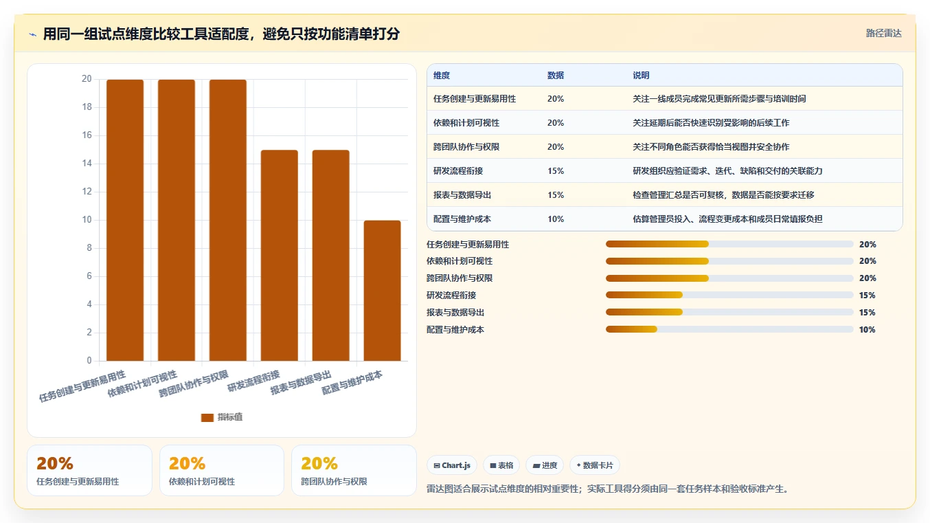 项目经理福音:2026年最实用的5款项目任务计划及进度跟踪表选型指南
