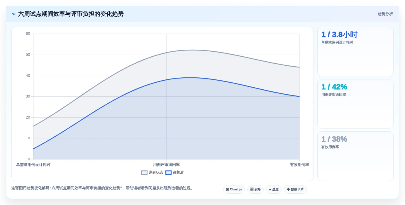 测试工程师必备:2026年自动生成测试用例工具选型指南