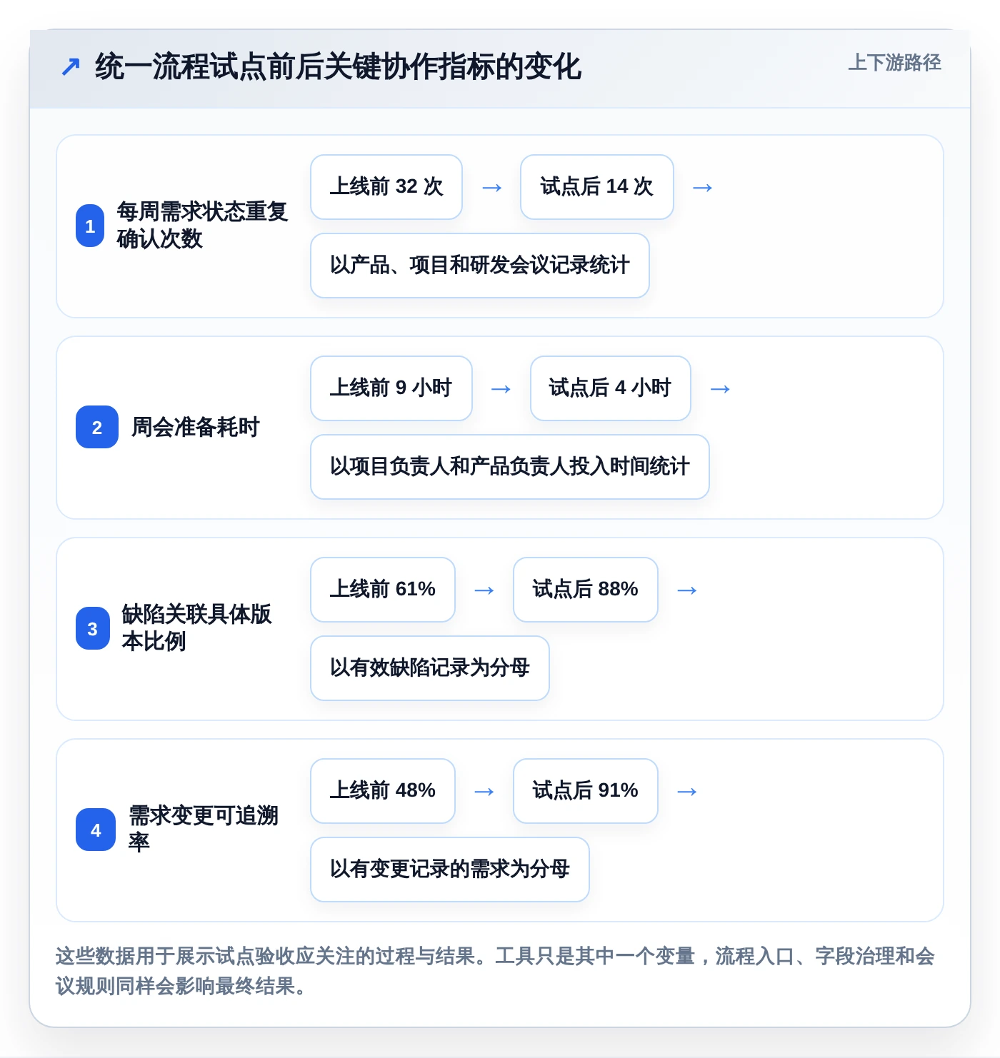 2026年效率之选：6大管理工具全面对比与推荐