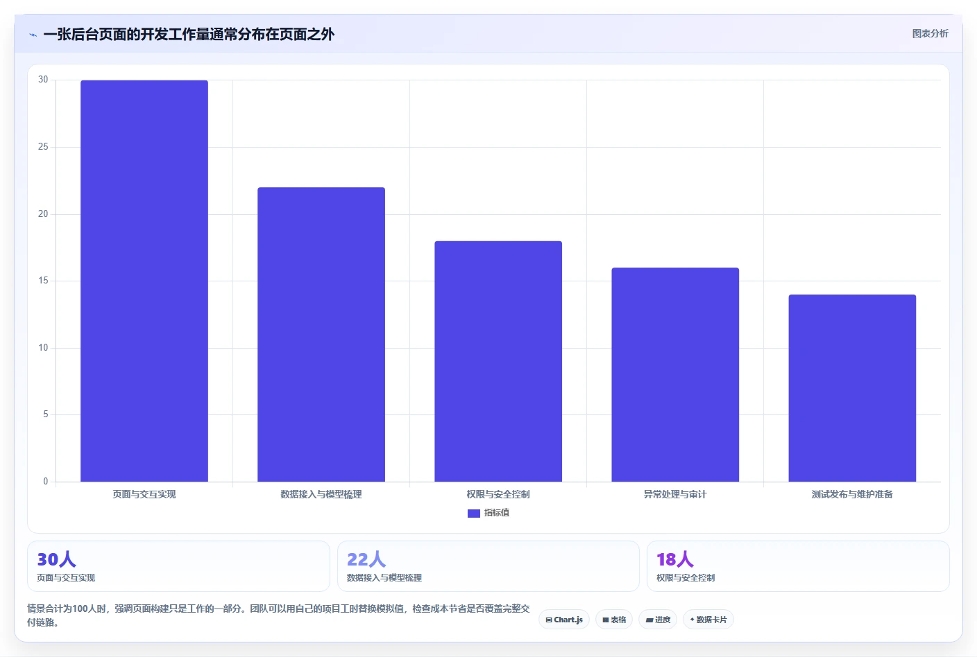 解锁高效开发：2026年最值得关注的8款admin快速开发平台