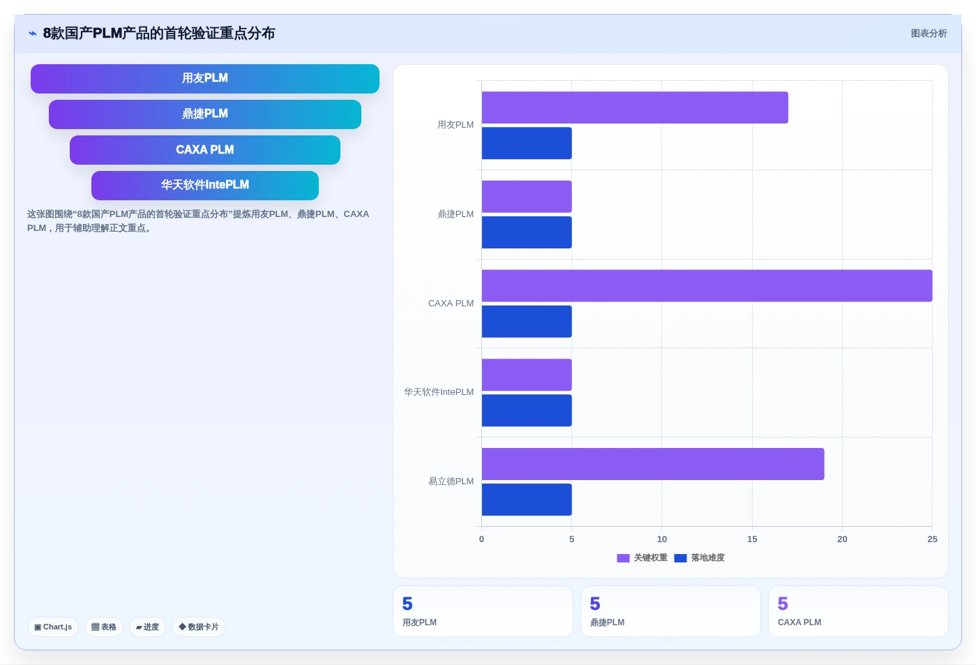 2026年国产PLM系统选型指南：8款主流产品深度对比与避坑建议