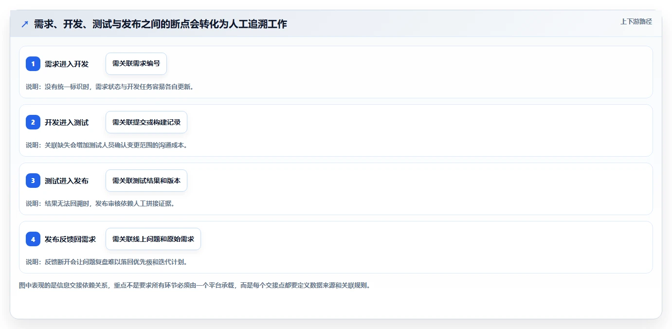 2026年企业级研发管理工具全面测评与核心功能对比分析
