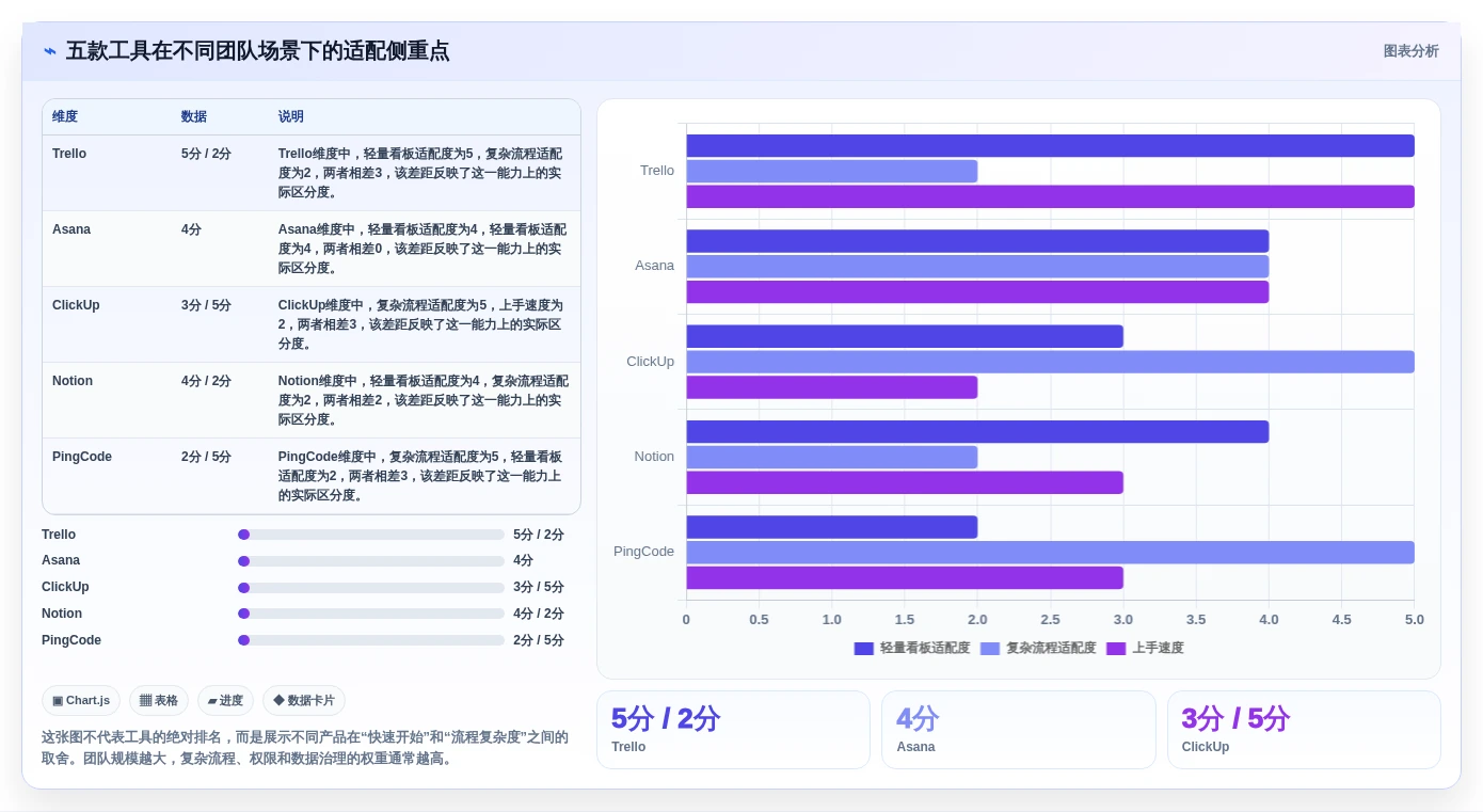 2026年低成本的项目管理工具哪个更更高效？五款高性价比测评