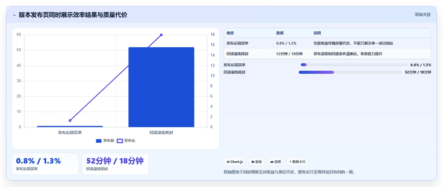 项目效率翻倍!7个热门confluence用户宏推荐(2026版)
