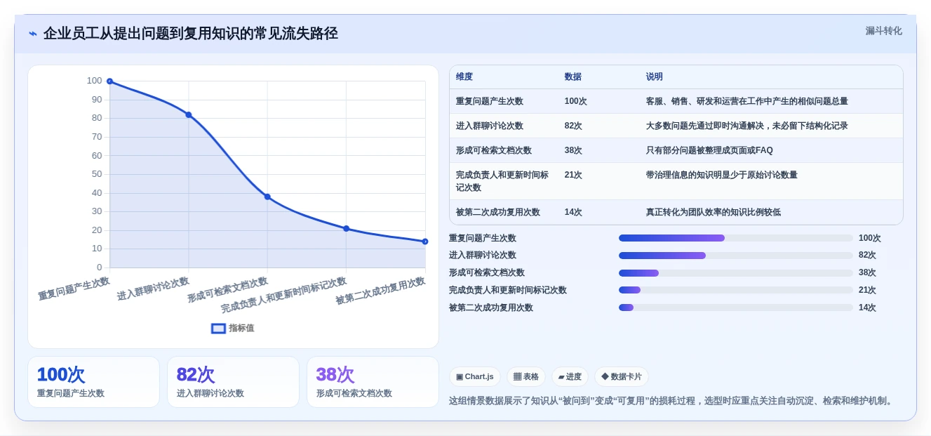 提升团队协作:2026年最值得投资的5款笔记知识库软件