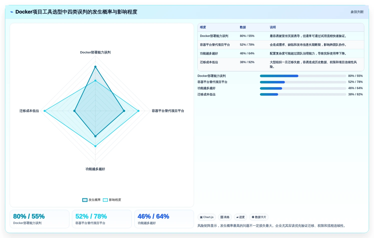 Docker项目管理软件选型指南:2026年不可错过的7款顶级工具