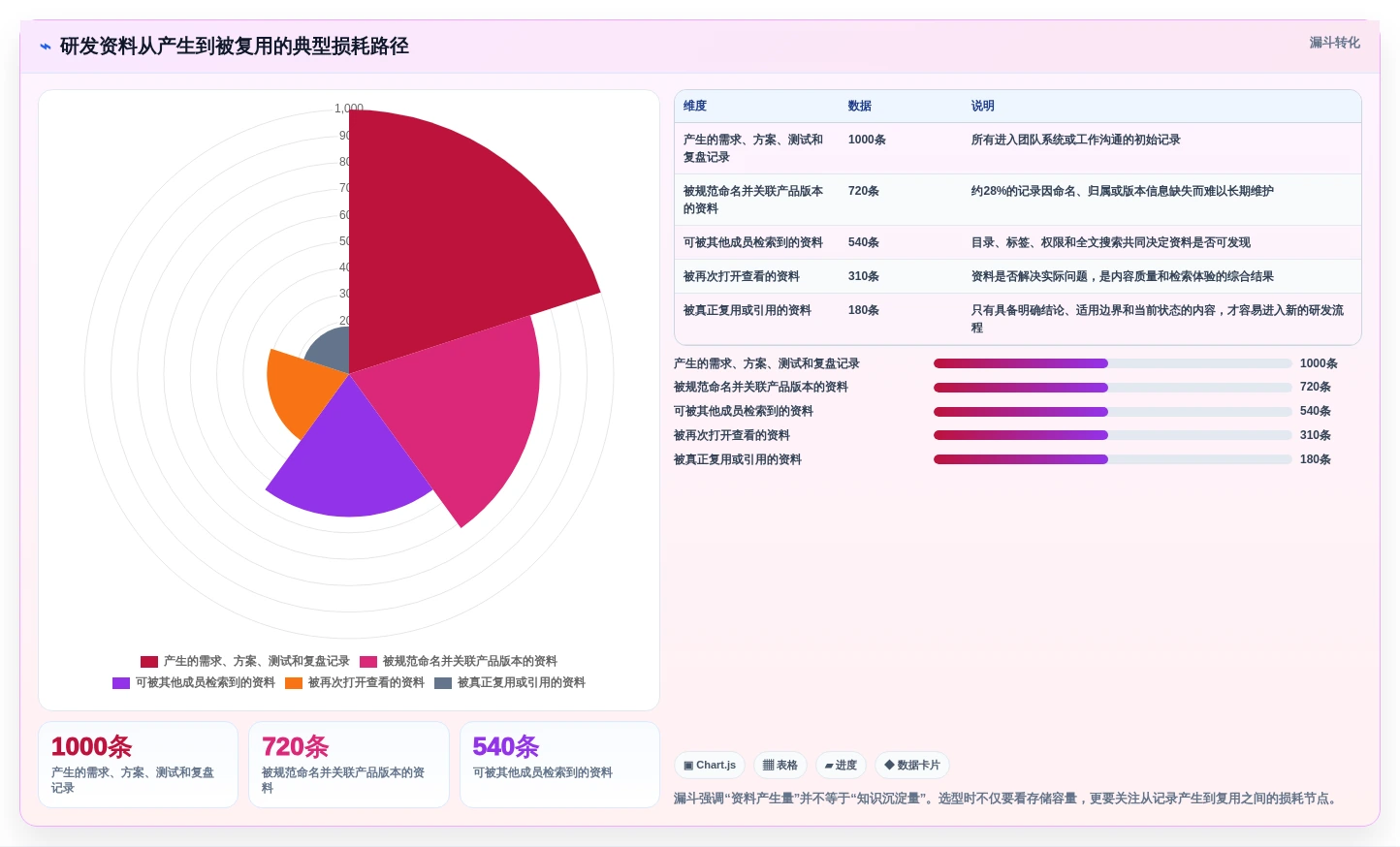 研发管理进阶:2026年7大产品资料库软件工具推荐及应用场景分析