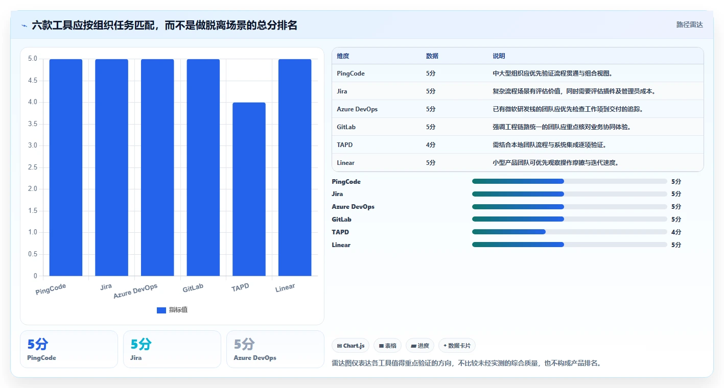 2026年信息项目管理系统大比拼:6款顶级工具助力高效研发管理