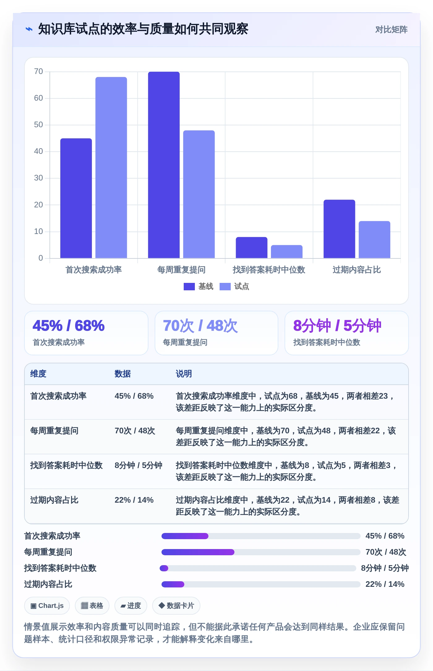 企业知识管理革新：2026年度5款最佳可以做知识库的软件盘点