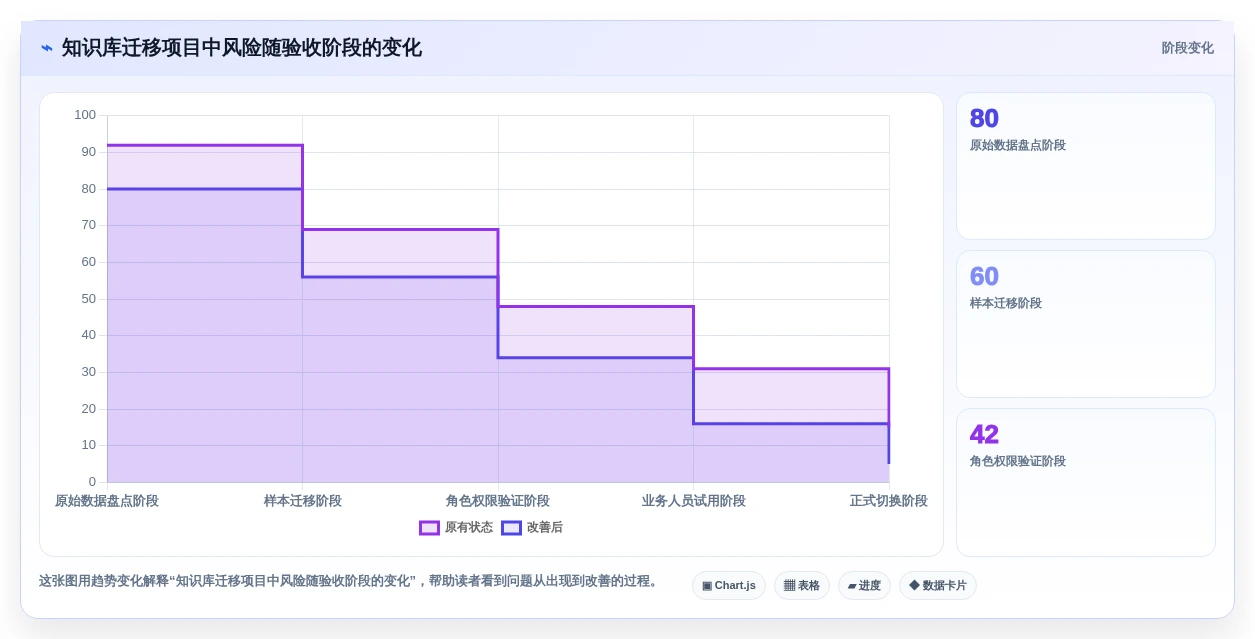 2026年企业效率革命:10大知识库管理系统工具深度对比