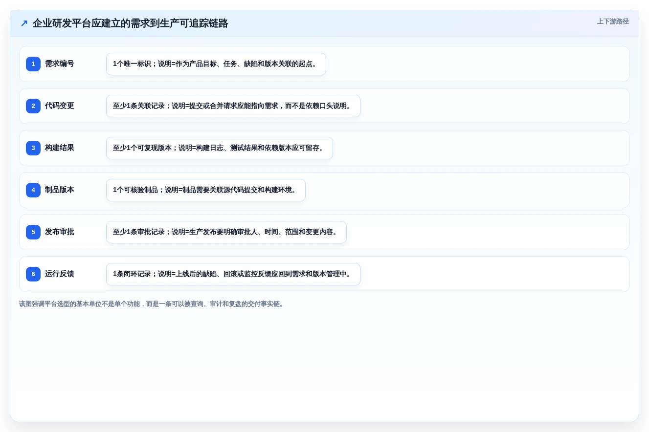 2026年企业级研发管理平台选型指南：4款主流DevOps工具对比