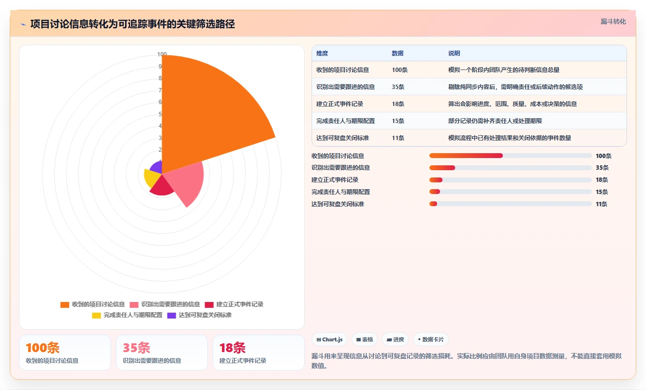 项目经理福音！2026年5款顶级事件记录管理软件深度评测