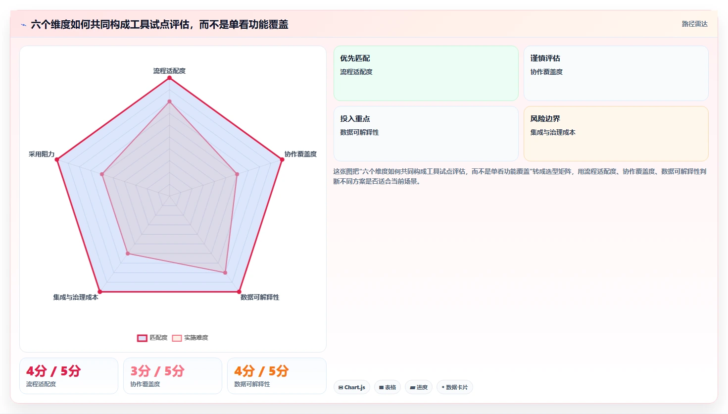 2026年产品经理必备:6款最佳敏捷工具全面对比