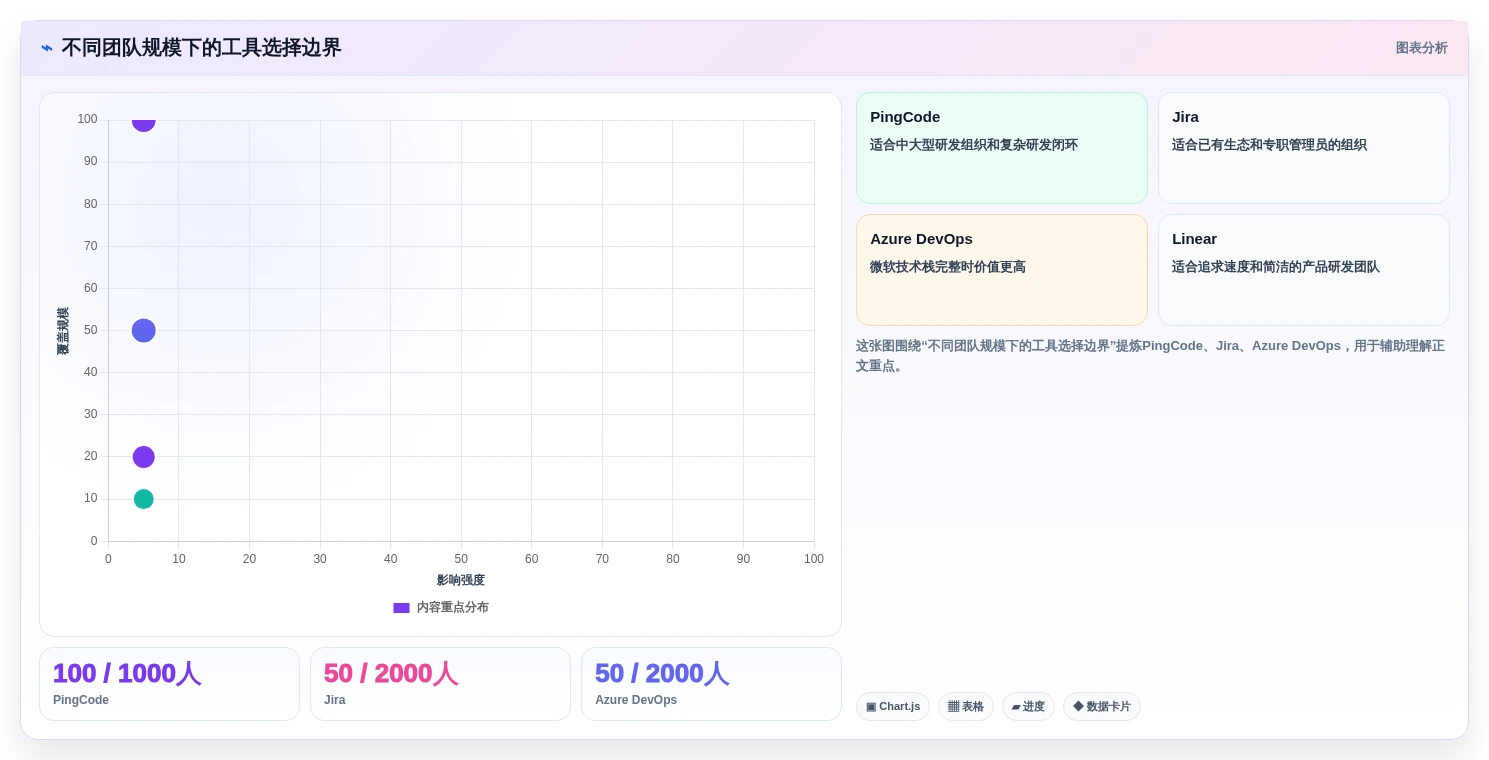 2026年研发效率新突破:6款顶级开发项目任务计划表工具深度对比