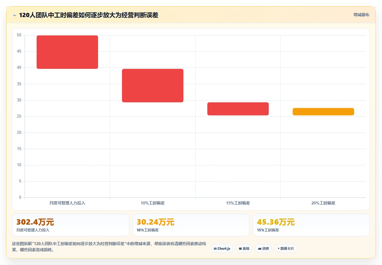 2026年效率革新:6大工时工价系统工具全面对比