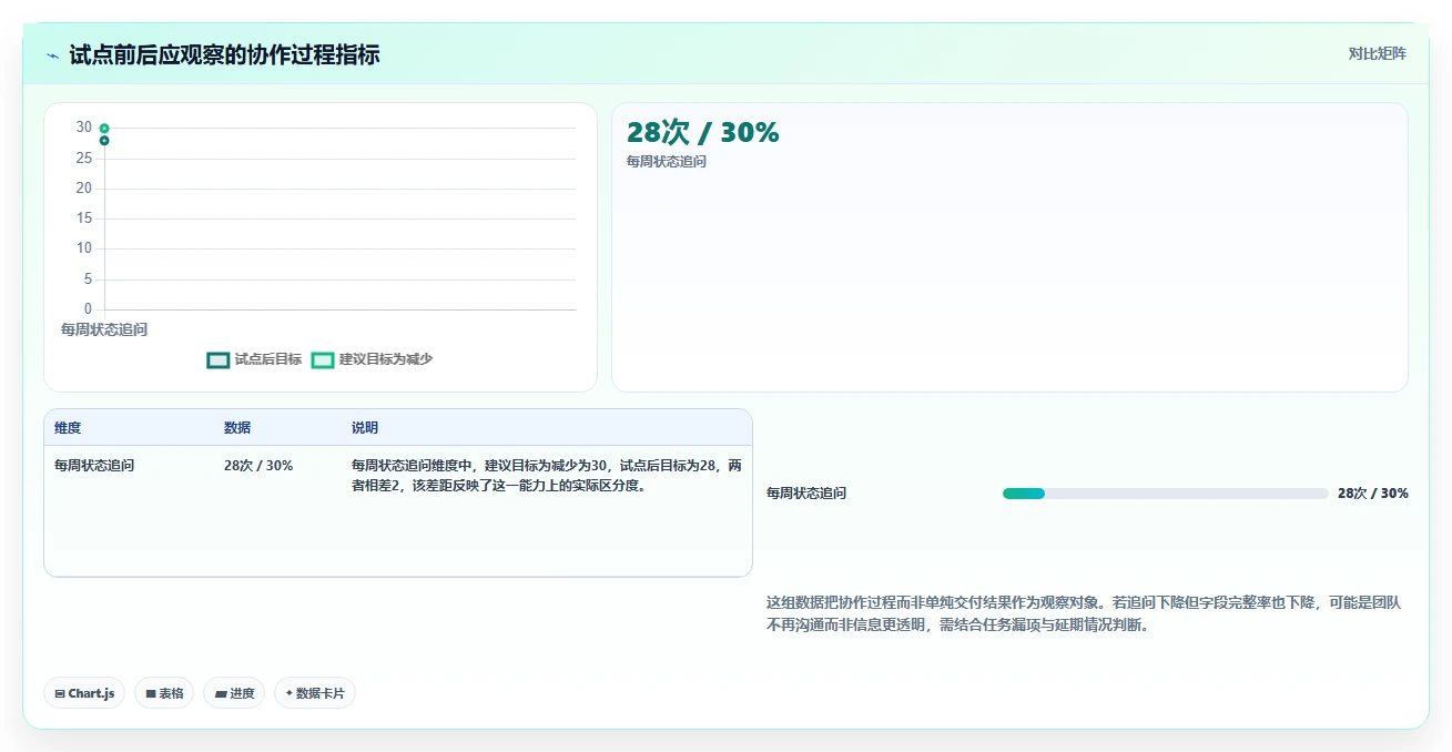 2026年效率神器:6款多人协作任务管理工具全面对比