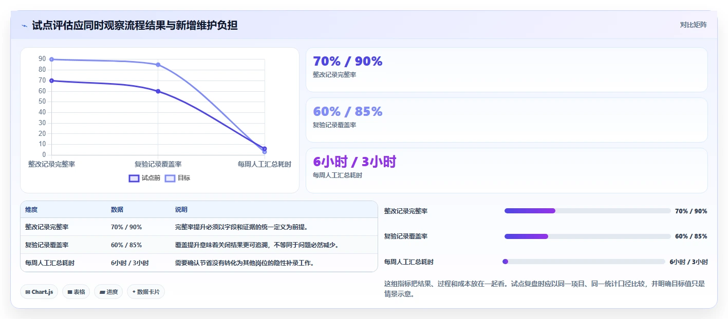 2026年七款工程管理项目管理软件横向评测与选型指南