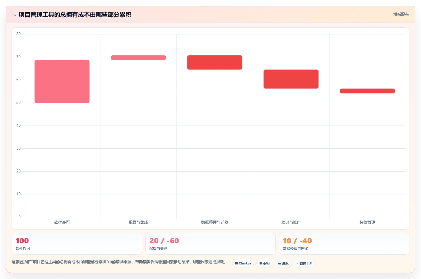 2026年九款主流项目管理工具深度测评：选型参考与适用场景分析